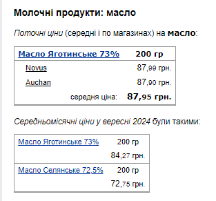 Ціни на масло. Фото: скрін Мінфін