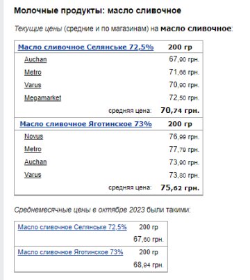 Ціни на масло. Фото: скрін Мінфін