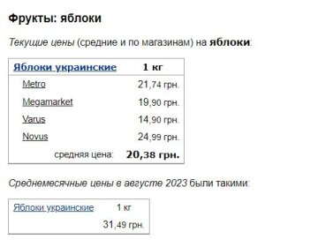 Цены на яблоки, скриншот: Minfin