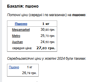 Ціни на пшоно. Фото: скрін Мінфін