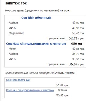 Цены на сок. Фото: скрин Минфин