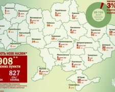 В Україні до перейменування рекомендують 908 населених пунктів