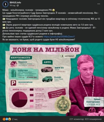 Інфографіка по Ірині Завгородній, скріншот: Facebook