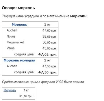 Цены на морковь, скриншот: Minfin