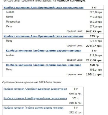 Ціни на ковбасу, скріншот: Minfin