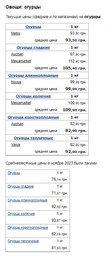 Ціни на огірки. Фото: скрін Мінфін