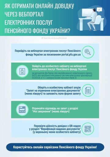 Інфографіка: facebook.com/pfu.gov.ua