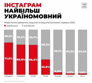 Исследование. Фото: скриншот Telegram