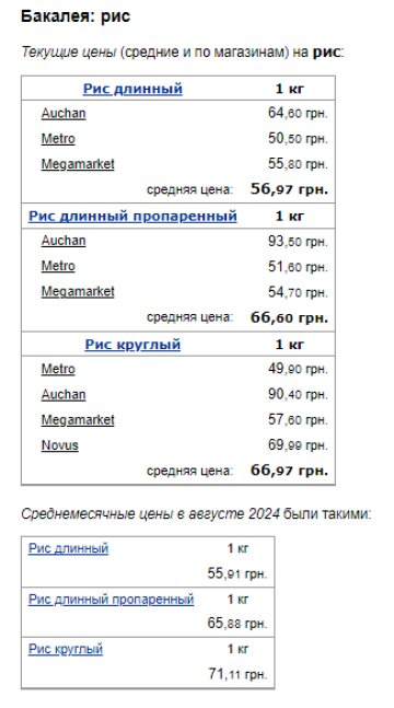 Ціни на рис. Фото: скрін Мінфін