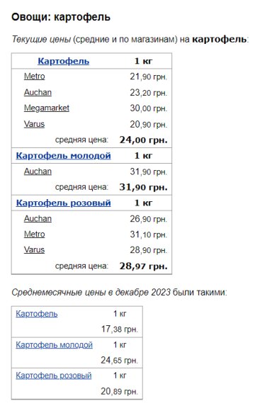 Ціни на картоплю, скріншот: Minfin
