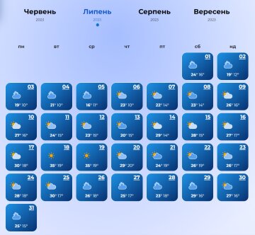 Прогноз погоды на июль. Фото: скрин wisemeteo