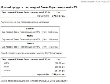 Сыры. Фото: скриншот Минфин