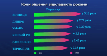 Подорожчання води. Фото: КП "Уманьводоканал"