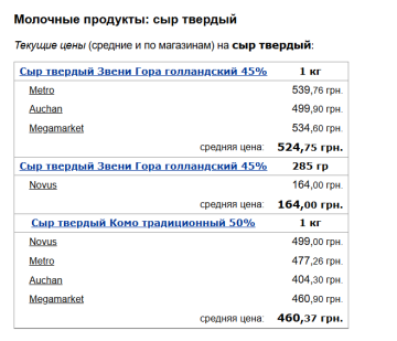 Цены на твердый сыр, скриншот: Minfin