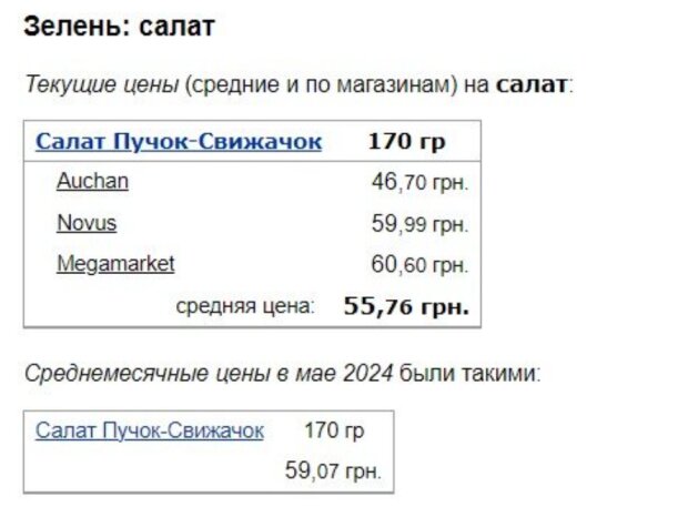 Ціни на салат, скріншот: Minfin