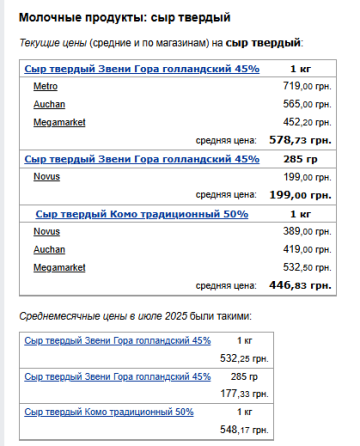 Цены на сыр. Фото: скрин Минфин