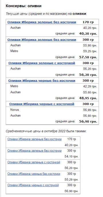 Ціни на оливки. Фото: скрін Мінфін