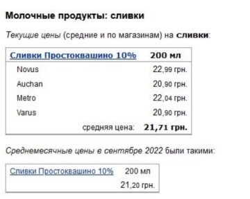Ціни на вершки у супермаркетах у жовтні
