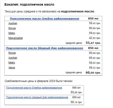 Ціни на соняшникову олію Фото: скрін Мінфін