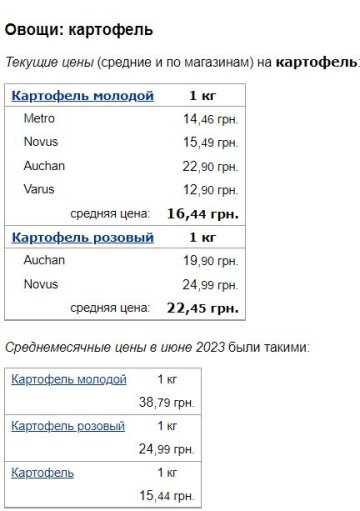 Цены на картофель, скриншот: Minfin