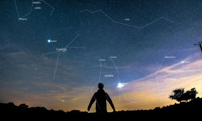 Гороскоп, УНИАН