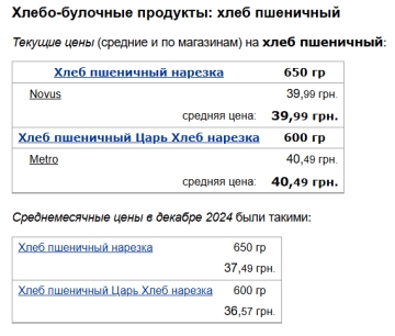 Ціни на хліб, скріншот: Minfin