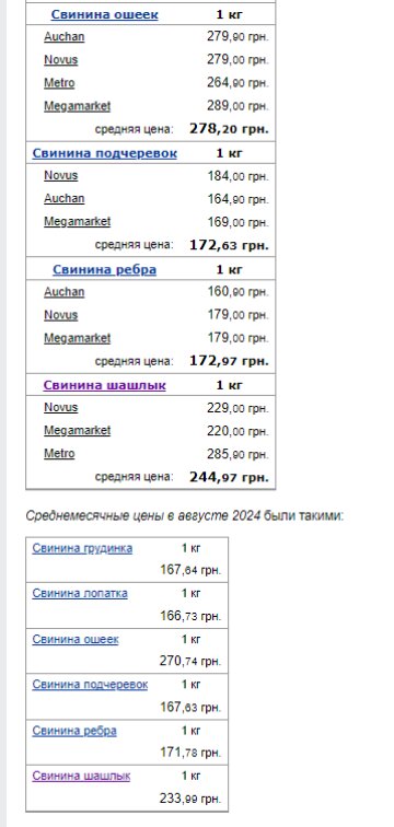 Ціни на свинину. Фото: скрін Мінфін