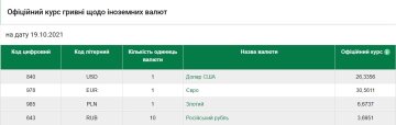 Курс валют на 19 жовтня, скріншот: НБУ