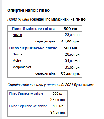 Ціни на алкоголь. Фото: скрін Мінфін