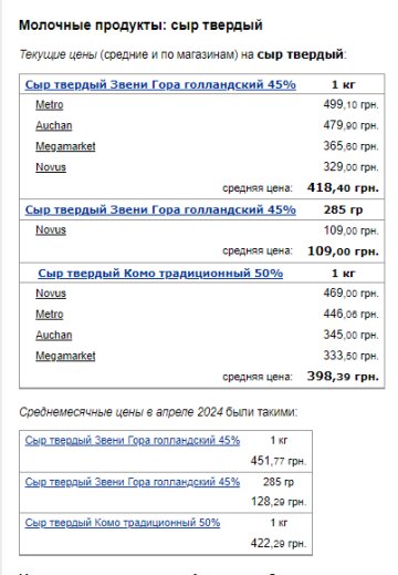 Цены на сыр. Фото: скрин Минфин