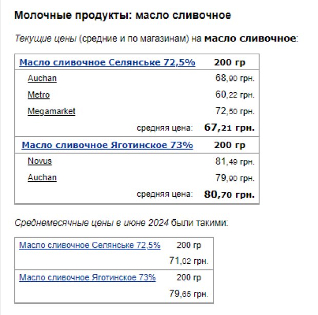 Ціни на вершкове масло. Фото: скрін Мінфін