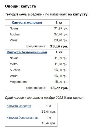 Ціни на капусту, скріншот: Minfin