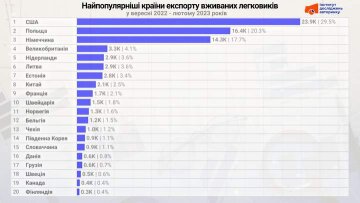 Інфографіка Інституту досліджень авторинку