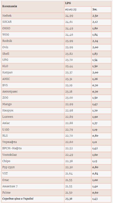 Ціни на автогаз. Фото: enkorr