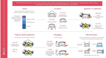 Батарея, которая не загорается