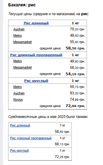 Ціни на рис. Фото: скрін Мінфін