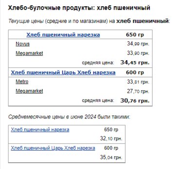 Цены на хлеб. Фото: скрин Минфин