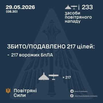 Российская ракета Искандер и ударные дроны атакуют Украину ночью