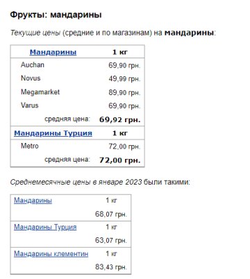 Цены на мандарины. Фото: скрин Минфин