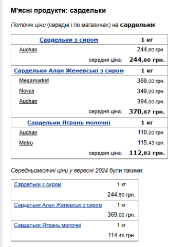 Ціни на м'ясні продукти. Фото: скрін Мінфін