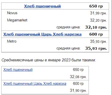 Цены на хлеб, скриншот: Минфин