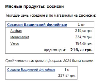 Цены на сосиски. Фото: скрин Минфин