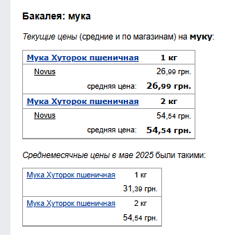 Ціни на борошно. Фото: скрін Мінфін