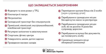 Запреты во время карантина, которых не касаются "ослабления", скриншот: сайт КМУ