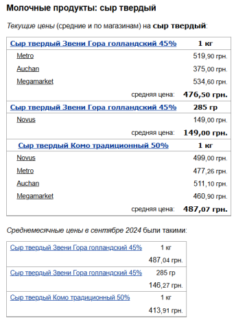 Цены на твердый сыр, скриншот: Minfin