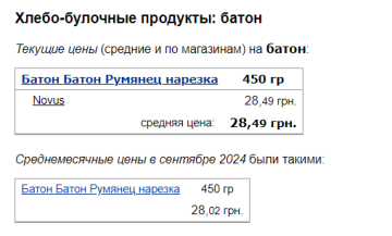 Ціни на батони, скріншот: Minfin