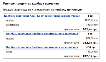 Цены на колбасу копченую, скриншот: Minfin
