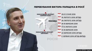 Розслідування діяльності Віктора Поліщука / фото: Радіо Свобода