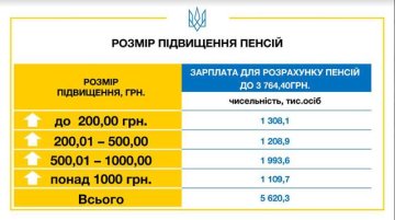 Пенсійна реформа