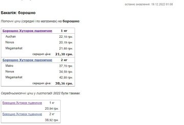 Ціна на борошно, скриншот Мінфін